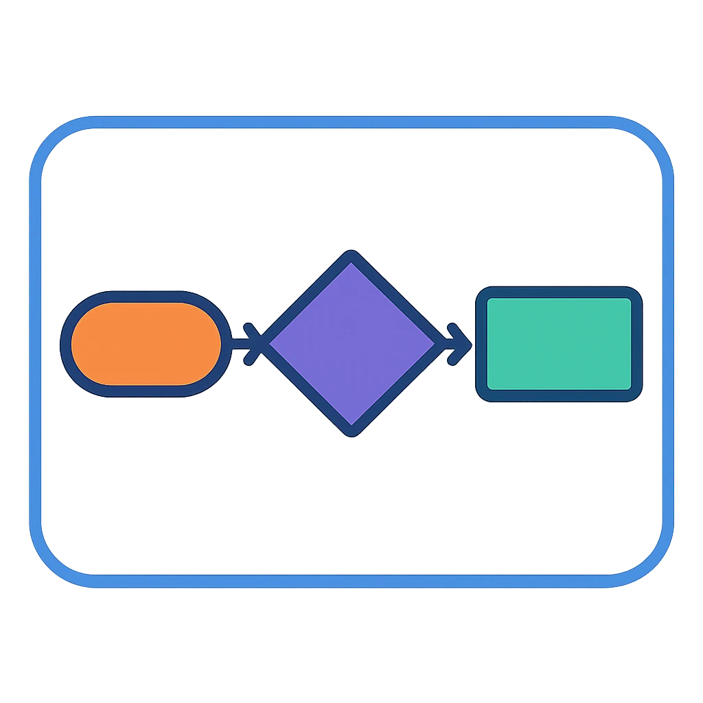 Flow Charts